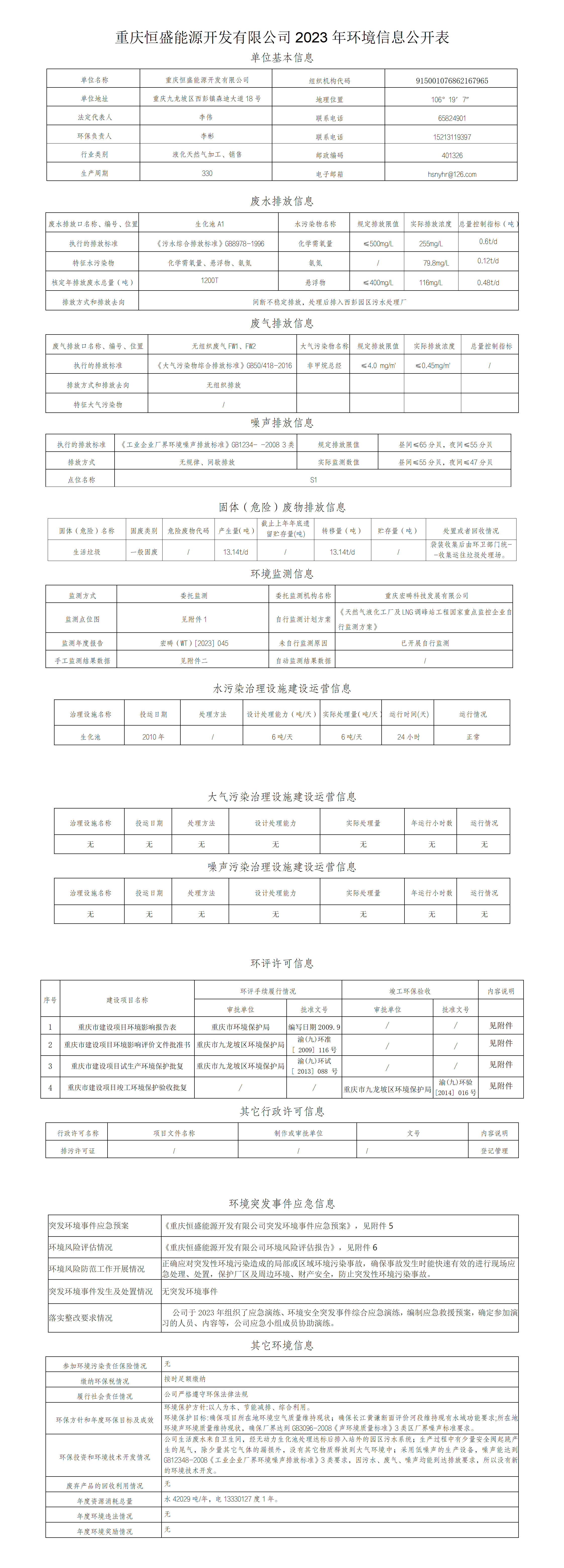 重慶恒盛能源開發有限公司2023年環境信息公開表_01.png